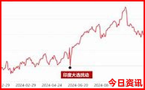 上海周边景点排行榜前十名